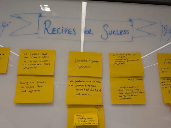 A glass wall displays a collaborative workshop setup with a large handwritten heading in blue marker reading “Recipes for Success”, framed by arrows pointing inward from both sides. Below the heading, several square yellow sticky notes are arranged in rows. Each sticky note contains handwritten ideas in black ink. Visible notes include: “Be curious about each other’s work and ask questions that challenge field assumption.” “Developing a shared language.” “Understanding each other – expectations, mechanisms/environment, priorities.” “Having the freedom to explore ideas and approaches.” “All partners use unified and common language for the best clarity of collaboration.” “Manage expectations about how long it might take, about realistic outputs and the need to build collaboration.” Additional notes are partially visible at the edges. A small note at the bottom mentions simplifying language by breaking it down into simple context.